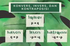 Konvers, Invers, dan Kontraposisi: Pengertian beserta Contohnya