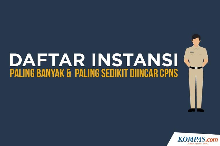 Infografik Instansi Paling Banyak Dan Sepi Peminat Pada Cpns 2018