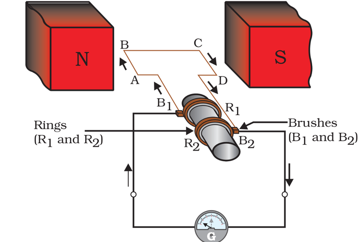 Sebuah Skema Generator listrik dengan memanfaatkan induksi elektromagnetik.
