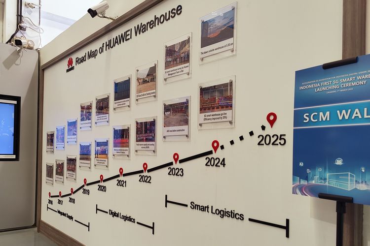 Roadmap Huawei Warehouse.