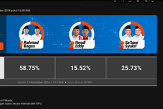 Hasil Quick Count Pilkada Balikpapan 2024 Indikator Data 70,50 Persen: Rahmad-Bagus Unggul 58,75 Persen