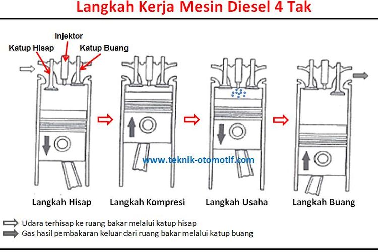 Cara kerja mesin diesel