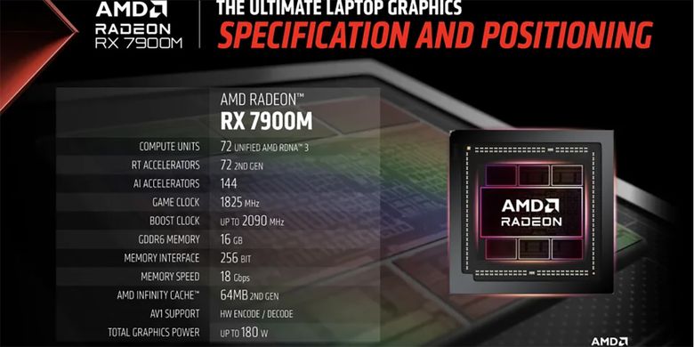 Spesifikasi GPU AMD Radeon RX 7900M