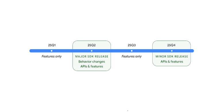 Jadwal rilis Android 16 untuk 2025 lebih cepat dari biasanya.