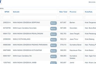 10 MA Terbaik Indonesia Berdasarkan Rerata Nilai UTBK 2021