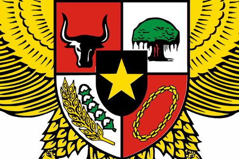 Bunyi dan Arti Lambang Sila Pancasila