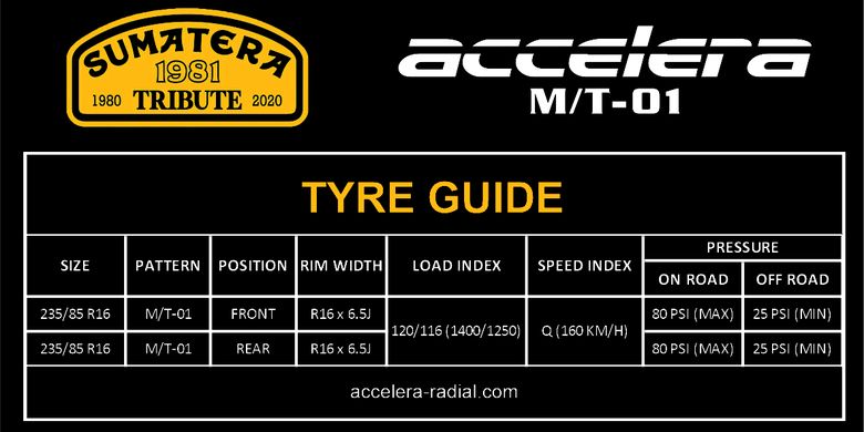 Tyre guide Accelera M/T-01