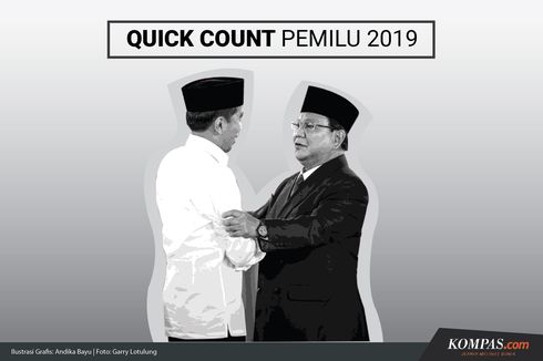 Perubahan Lumbung Suara Jokowi dan Prabowo di 4 Daerah Versi Quick Count Poltracking