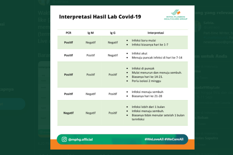 Memahami Pcr Dan Rapid Test Pada Hasil Lab Covid 19 Seperti Apa Halaman All Kompas Com