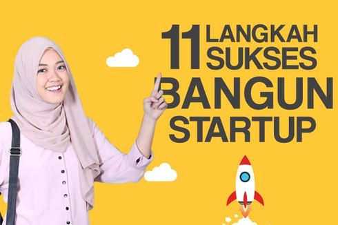 11 Langkah Sukses Bangun Start-Up untuk Pemula