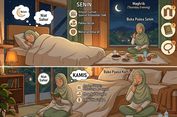 Puasa Senin Kamis: Niat, Tata Cara, Waktu, dan Keutamaannya