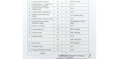 Lowongan pekerjaan di RSUD Temanggung. 