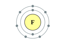 Fluorin, Halogen yang Paling Mudah Direduksi