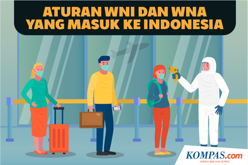 INFOGRAFIK: Aturan WNI dan WNA yang Masuk Ke Indonesia