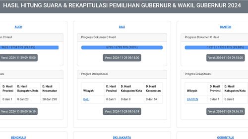 Daftar Link "Real Count" Pilkada 2024 Seluruh WIlayah Indonesia, Pantau Di Sini