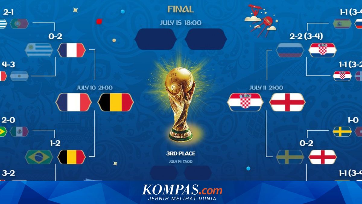 Hasil Lengkap Babak 8 Besar Piala Dunia 2018 dan Jadwal Semifinal