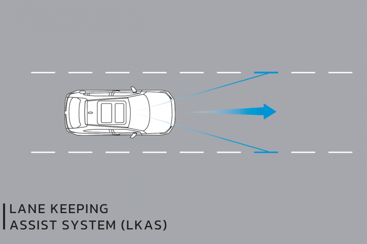 Lane Keeping Assist System (LKAS) Honda HR-V
