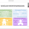 Menghadirkan Sekolah Menyenangkan di Era 