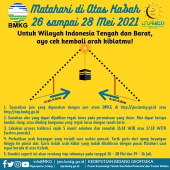 Matahari berada di atas Kabah pada 26-28 Mei 2021