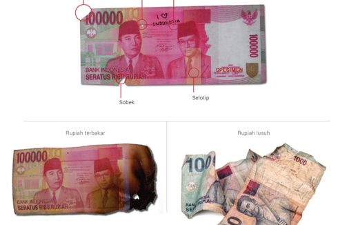Ini Syarat Uang Lusuh dan Rusak yang Bisa Ditukar di Bank Indonesia