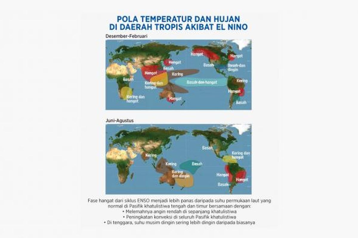 Pola temperatur dan hujan di daerah tropis akibat El Nino