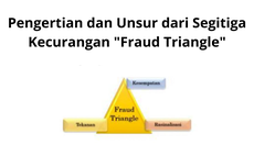 Pengertian dan Unsur dari Segitiga Kecurangan "Fraud Triangle"