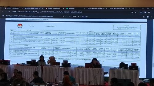 Raih 16,8 Juta Suara di Jabar, Capres Prabowo Ungguli Anies dan Ganjar