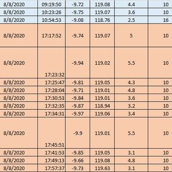 Rentetan gempa Sumba sejak 5 Agustus 2020. Hingga hari ini (8/8/2020), sudah ada 112 rentetan gempa Sumba.