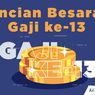 Gaji Ke-13 untuk 4.900 ASN di Tangsel Mulai Dicairkan Pekan Ini