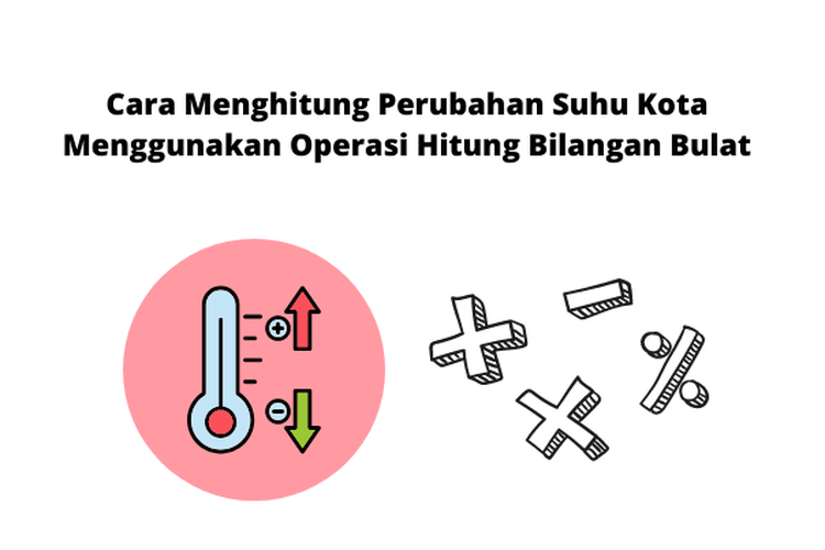 Bilangan bulat adalah jenis bilangan yang hanya memiliki bentuk positif (1,2,3,4), negatif (-4,-3,-2,-1), serta nol (0).