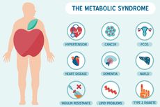 Mengenal Bahaya Sindrom Metabolik: Penyebab, Gejala dan Cara Mengatasi