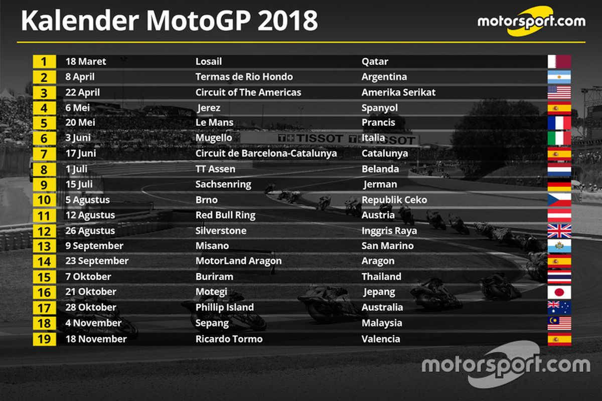 Kalender MotoGP 2018