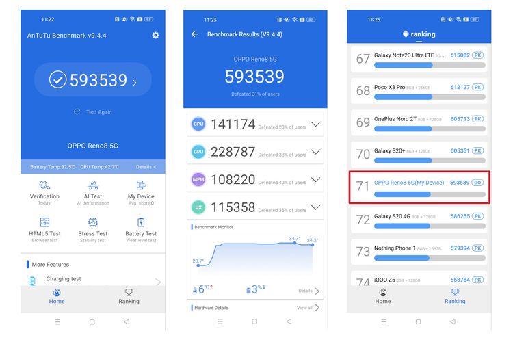 Hasil benchmark Oppo Reno 8 5G di platform AnTuTu 9.