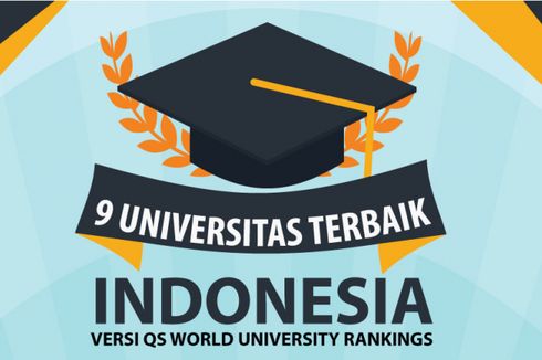 INFOGRAFIK: Ini Dia, 9 Universitas Terbaik Indonesia Versi QS World