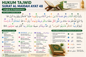 Hukum Tajwid Surat Al Maidah Ayat 48 Lengkap & Penjelasannya