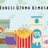 3 Fungsi Utama Kemasan