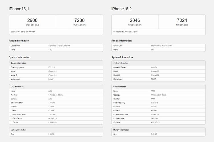 Skor benchmark Geekbench 6.2 iPhone 15 Pro (kiri) dan iPhone 15 Pro Max (kanan)