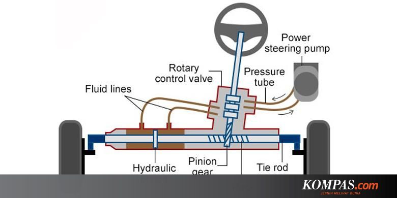 Power Steering Schematic Diagram - REDLYNE