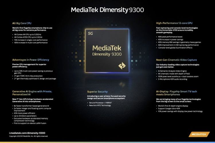 Rangkuman spesifikasi MediaTek Dimensity 9300