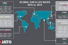 Setiap Detik Terjual 2,6 Unit Mobil Baru di Dunia