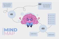 Manfaat Membuat Peta Minda (Mind Mapping)