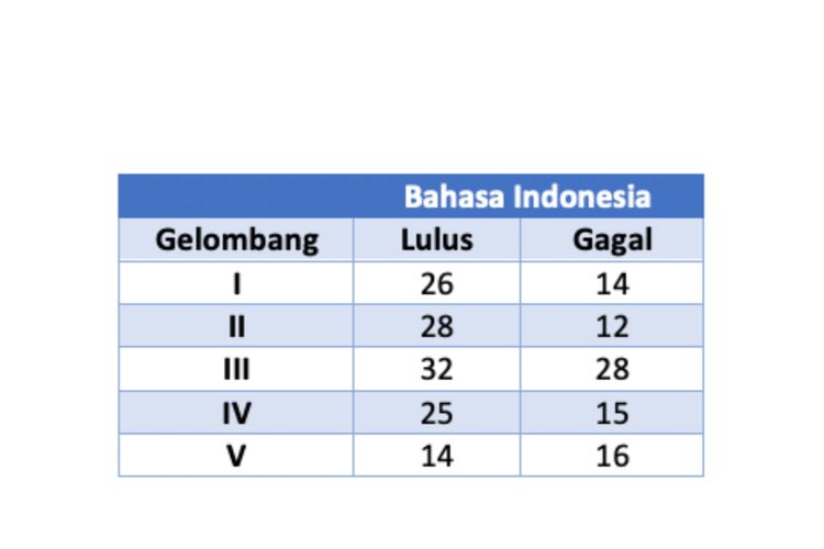 Contoh Soal TPS Penalaran Umum UTBK SNBP 2023, Siswa Yuk Coba