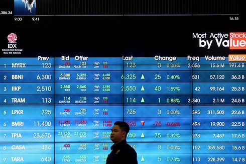 Sektor Infrastruktur Tertekan, IHSG Ditutup Turun 39 Poin