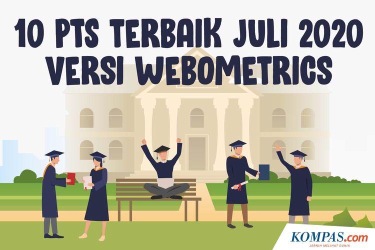 10 PTS terbaik Juli 2020 versi webometrics 