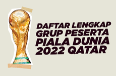 INFOGRAFIK: Daftar Lengkap Grup Peserta Piala Dunia 2022 Qatar