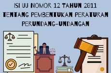 Isi UU Nomor 12 Tahun 2011 tentang Pembentukan Peraturan Perundang-undangan