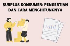 Surplus Konsumen: Pengertian dan Cara Menghitungnya