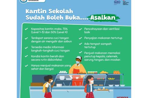 Syarat Kantin Sekolah Bisa Dibuka, Pakai Penutup Kepala dan Sarung Tangan