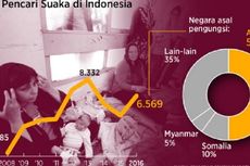 Pengungsi Anak, Menemukan Kebahagiaan di Sanggar Belajar