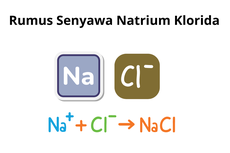 Rumus Senyawa Natrium Klorida